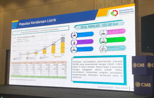 Insentif Mobil Listrik Apa Kabar? Kemenperin : Draft Masih di Kemenkeu untuk Disetujui