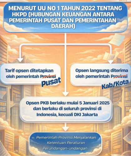 Yamaha | Ada Opsen, Pajak Beli Motor baru Yamaha NMAX di Semarang Naik Sampai Rp 4 Juta