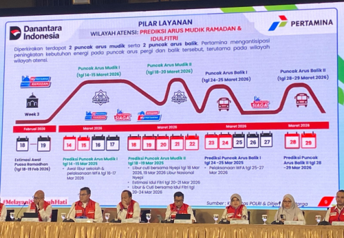 Pertamina: Stok BBM Aman 24 Jam di 2 Gelombang Puncak Mudik Lebaran 2026