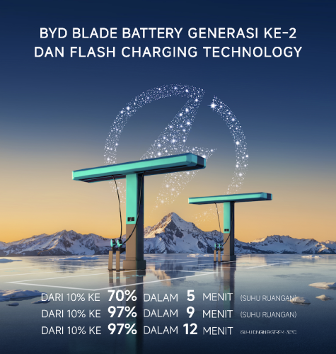 BYD, BYD Perkenalkan Teknologi Blade Battery Generasi Kedua dan Flash Charging