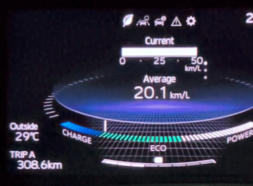 Toyota, DriVacation 2026 : Dari Depok - Bandung PP, Toyota Veloz Q Hybrid CVT TSS Modelista Cuma Habis Bensin Segini