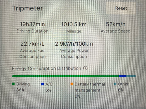 DriVacation 2026: Membuktikan Efisiensi Geely Starray EM-i Rute Mudik Tangerang - Malang