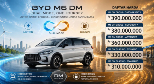 BYD, Bedah BYD M6 DM, Punya 2 Varian dan 5 Tipe, Ini Perbedaan Fitur Detailnya