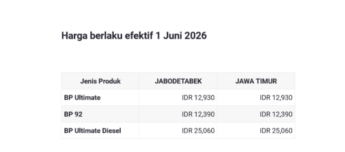 Harga BBM Diesel Shell dan BP Turun, Vivo Masih Bertahan