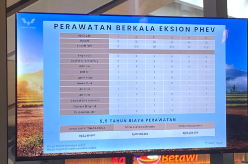 Selain Garansi Panjang, Total Biaya Perawatan Wuling Eksion PHEV Selama 5,5 Tahun Cuma Segini
