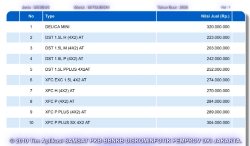 Mitsubishi, Mitsubishi XForce, Mitsubishi XForce Hybrid Siap Masuk Indonesia, NJKB-nya Sudah Terdaftar di Samsat Online