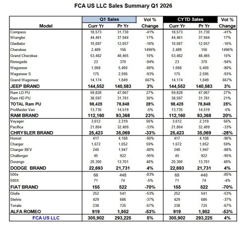 Dodge | Dodge Charger | Is the New Dodge Charger a Sales Dud? ‘It’s Way Too Early’ to Tell, CEO Says