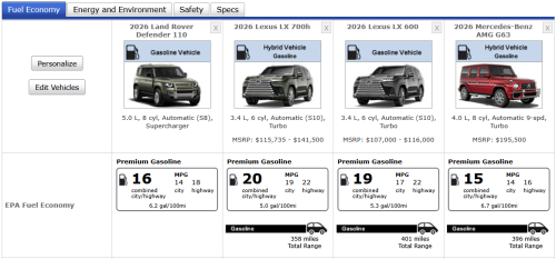 Land Rover Defender 110 V8 Review: More Than You Need But Somehow Not Quite Enough