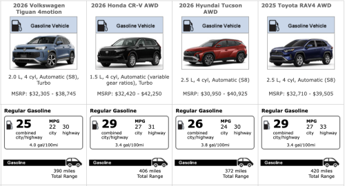 2026 Volkswagen Tiguan SE Review: A Daily Full of Good Vibes