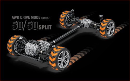 Audi, FWD, VW and Audi Drivers Can Now Get a Transmission Tune for FWD Burnouts