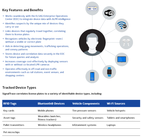 License Plate Cameras Will Soon Track Phones, Wearables, Infotainment, and Even Your Pets