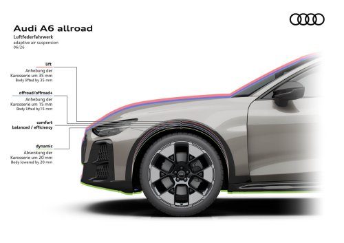 New Audi A6 Allroad Is Bigger, Meaner, and a Damn Good Omen for the RS6 Avant