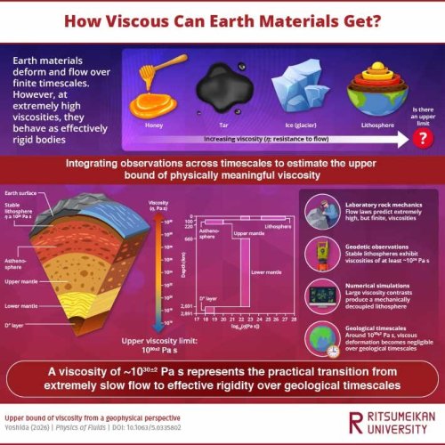 Oil Viscosity Keeps Your Engine Alive. A Scientist Just Found Its ‘Absolute Cosmic Limit’