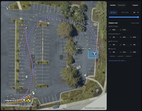 Uh Oh, ChatGPT Can Drive a Car (And Grok Crashed Immediately)