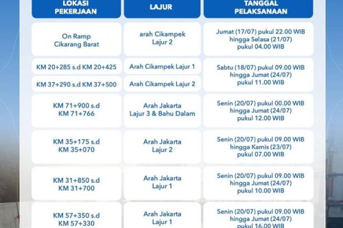 Awas Padat, Cek Titik Pemeliharaan Jalan di Tol Jakarta-Cikampek