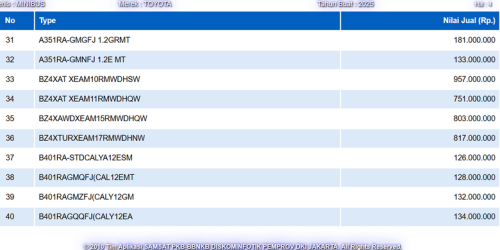 Toyota | Toyota bZ4X | NJKB Toyota bZ4X Rakitan Lokal Muncul:  Mulai Rp 700 Jutaan