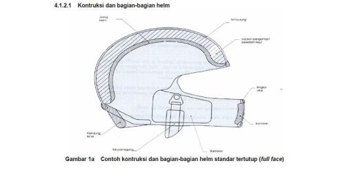 Mengenal Spesifikasi Helm SNI, kenapa Selalu Jadi Incaran Razia?