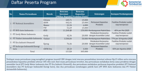 Mobil Listrik China di Indonesia Belum Menyerap Komponen Lokal