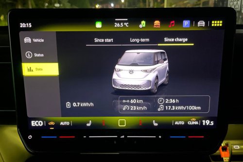 Hasil Tes Konsumsi Daya VW ID.Buzz  Keliling Jakarta