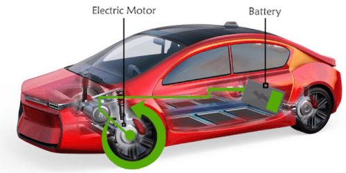 Bikin Rem Mobil Listrik Tetap Optimal di Musim Hujan, Cek Bagian Ini