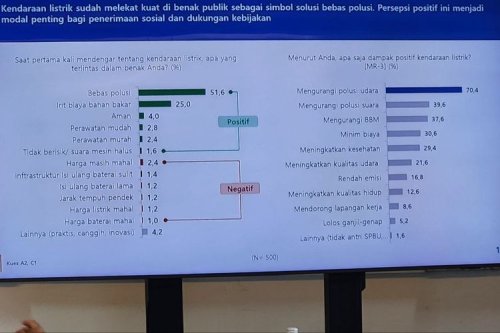 Persepsi Publik Soal EV Sudah Positif, Adopsi Masih Terkendala
