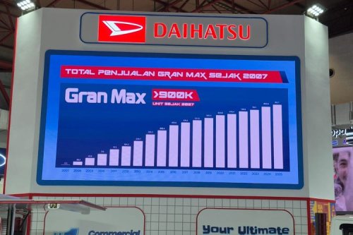 Daihatsu, Daihatsu Gran Max, Daihatsu Max, Populasi Daihatsu Gran Max di Indonesia Tembus 900.000 Unit Lebih