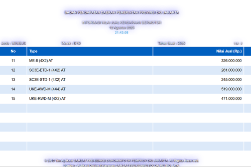 BYD, Intip Spesifikasi BYD Atto 2 yang Diprediksi Dijual di Indonesia