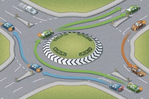 Masih Banyak yang Salah, Ini Aturan Prioritas di Bundaran Jalan