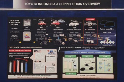 Toyota Siapkan Investasi Rp 20 Triliun hingga 2029 di Indonesia