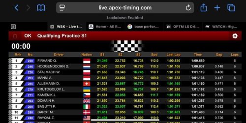 Pebalap Muda Indonesia Qarrar Firhand Raih Pole Position Grup di WSK Super Master 2026