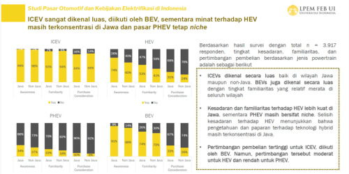 Preferensi Mobil Indonesia: Bensin Masih Unggul, Hybrid Jadi Transisi