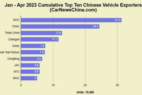Industri Otomotif China Retak, BYD dan Geely Saling Sindir di Forum