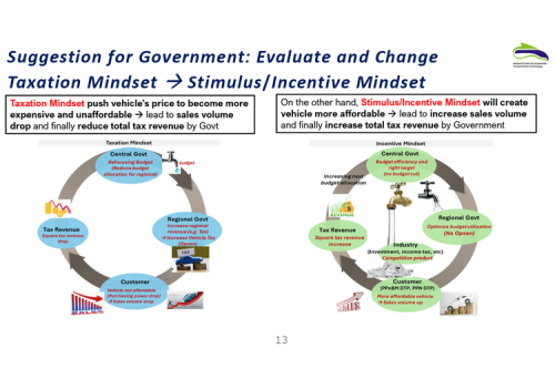 Stimulus Pajak Kendaraan: Solusi Pulihkan Ekonomi dan Penjualan Mobil