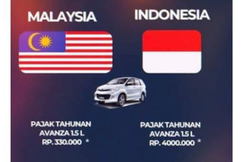 Perbandingan Pajak Kendaraan di Indonesia dengan Malaysia, Beda Jauh