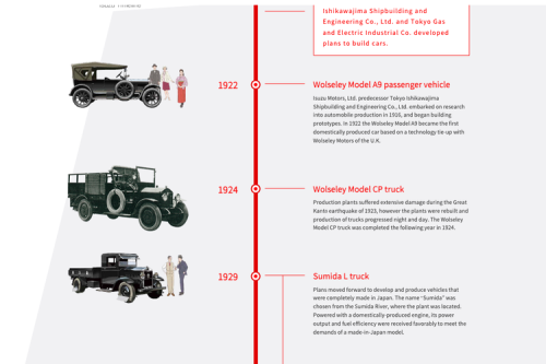 Isuzu, Mengenal Truk Tertua Isuzu, Wolseley CP Truck