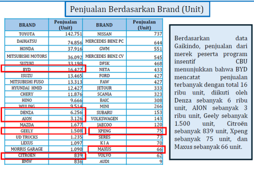 Insentif Impor Mobil Listrik Berakhir: Pemerintah Bisa Raup Triliunan