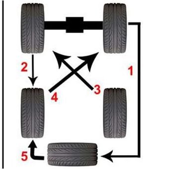 Perlukah Rotasi Ban Mobil Seusai Dipakai Mudik Lebaran?