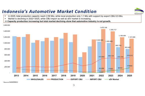 Stimulus Pajak Kendaraan: Solusi Pulihkan Ekonomi dan Penjualan Mobil