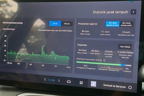 Hasil Tes Konsumsi Daya Geely EX2 Pro di Dalam Kota, Ini Catatannya