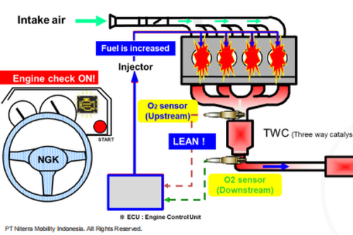 Kenali Penyebab Kerusakan Sensor Oksigen pada Kendaraan