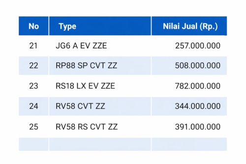 Honda Super One Terdaftar di NJKB: Apa Kata Honda Indonesia