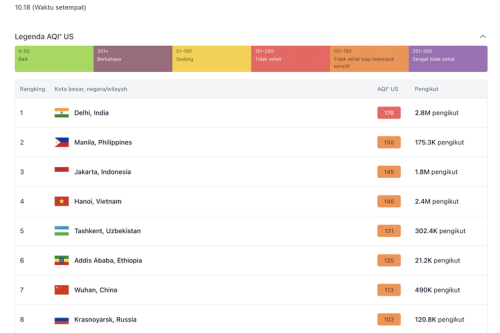 Transformasi Udara Biru Jakarta: Belajar dari Beijing