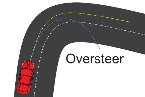 Mobil Listrik RWD Lebih Rentan Oversteer, Mitos atau Fakta?