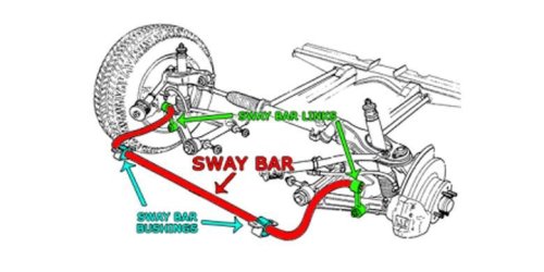 Body Roll Pada Mobil Ground Clearance Tinggi: Aman atau Bahaya?