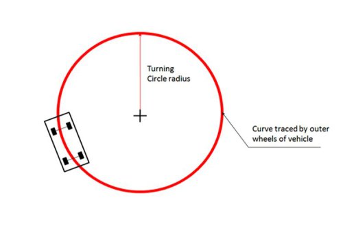 Cara Pilih Ban Bekas yang Tepat untuk Keamanan Berkendara