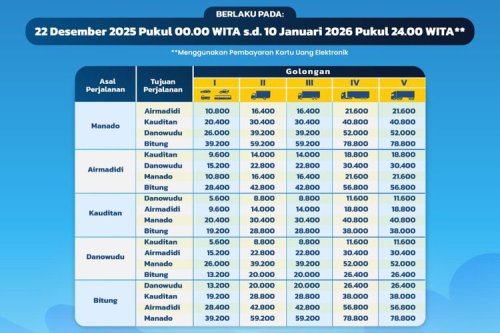 Catat, Diskon Tarif Tol Juga Berlaku di Trans-Sumatera dan Sulawesi