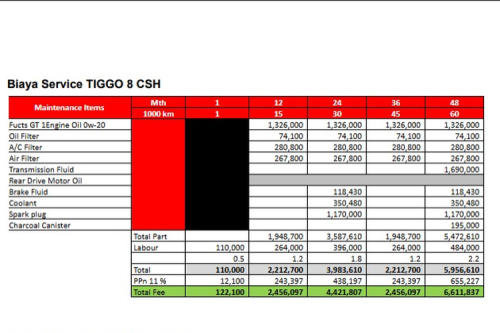 Hitung Biaya Servis Chery Tiggo 8 CSH Selama 4 Tahun