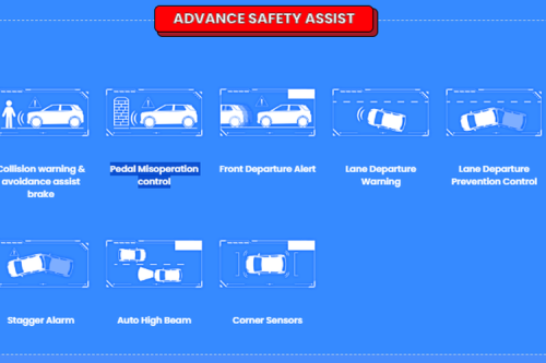 Adu Fitur ADAS Rocky e-Smart Hybrid dan Tiggo Cross CSH Hybrid?