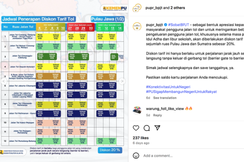 Daftar Ruas Tol Transjawa yang Dapat Diskon 20 Persen di Juni 2025