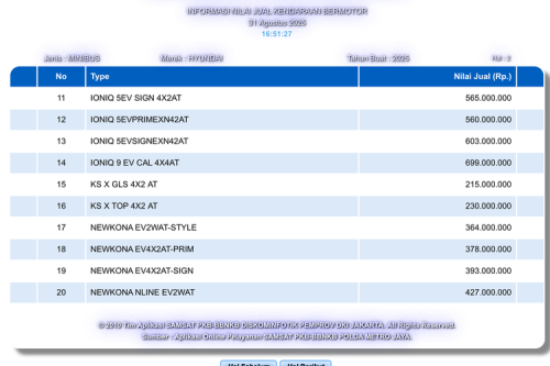 Hyundai, Ini Bocoran Harga Hyundai Ioniq 9, Bakal Meluncur di Indonesia